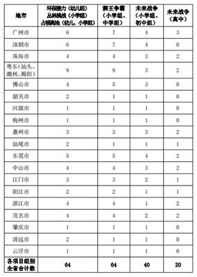 广东省青少年科技教育协会